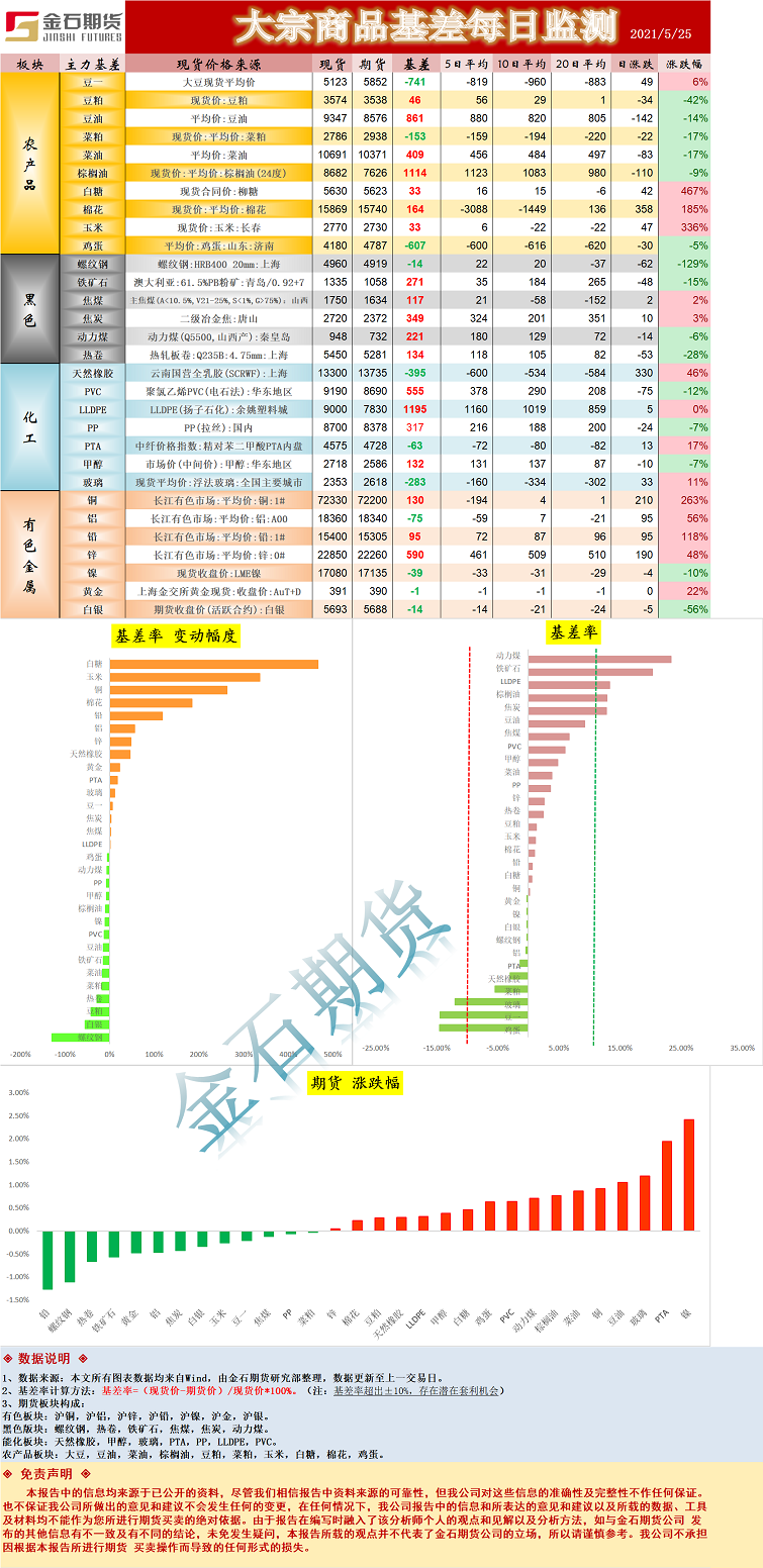 基差.png
