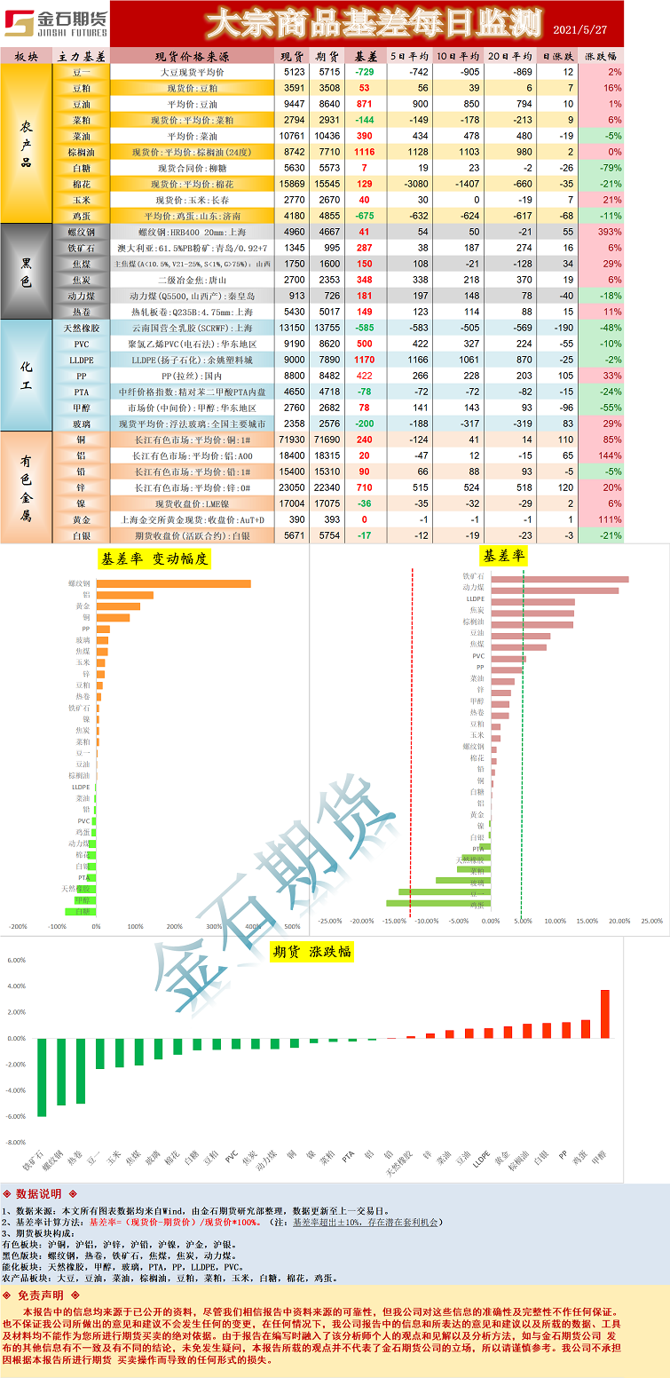 基差.png