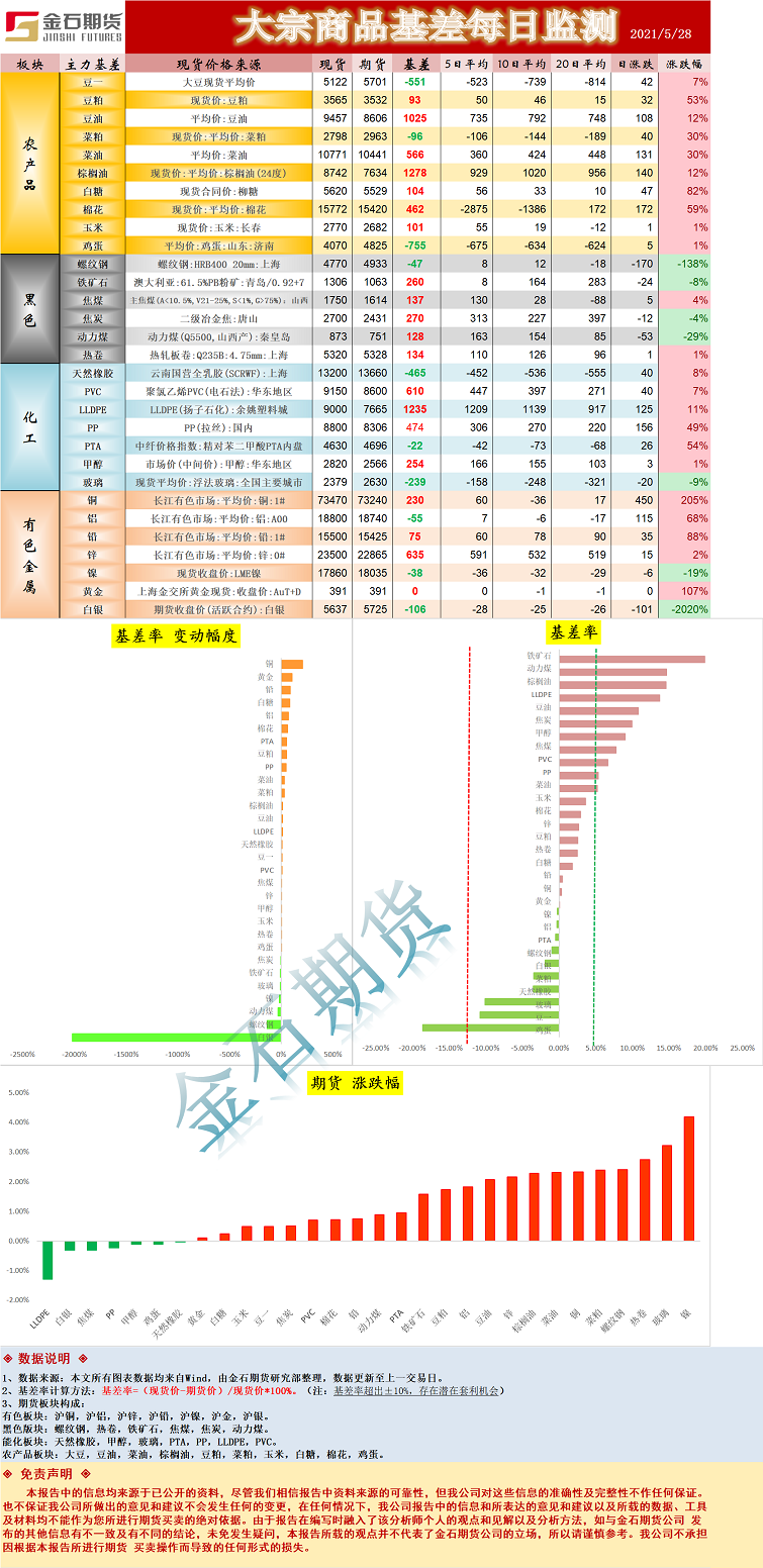 基差.png
