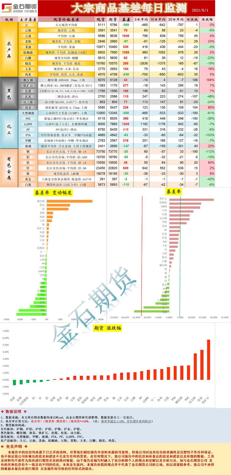 基差.png