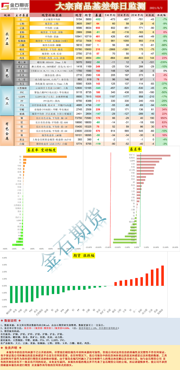 基差.png