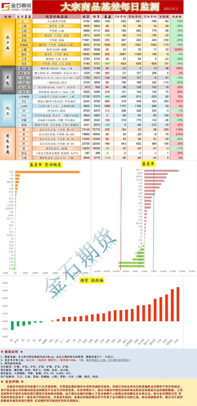 基差.png