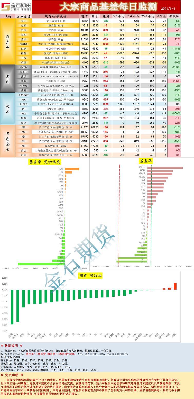 基差.png