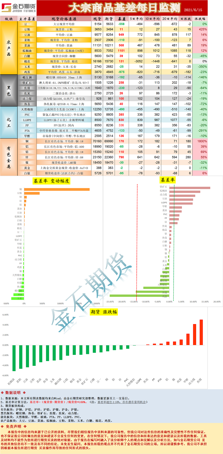 基差.png