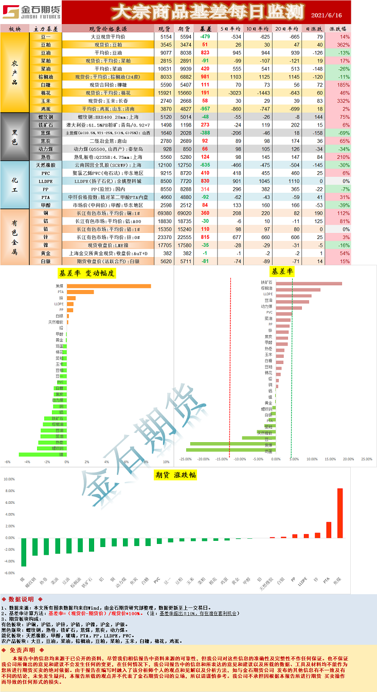 基差.png