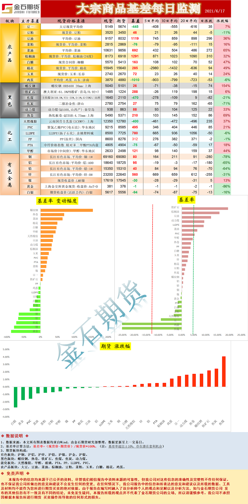 基差.png