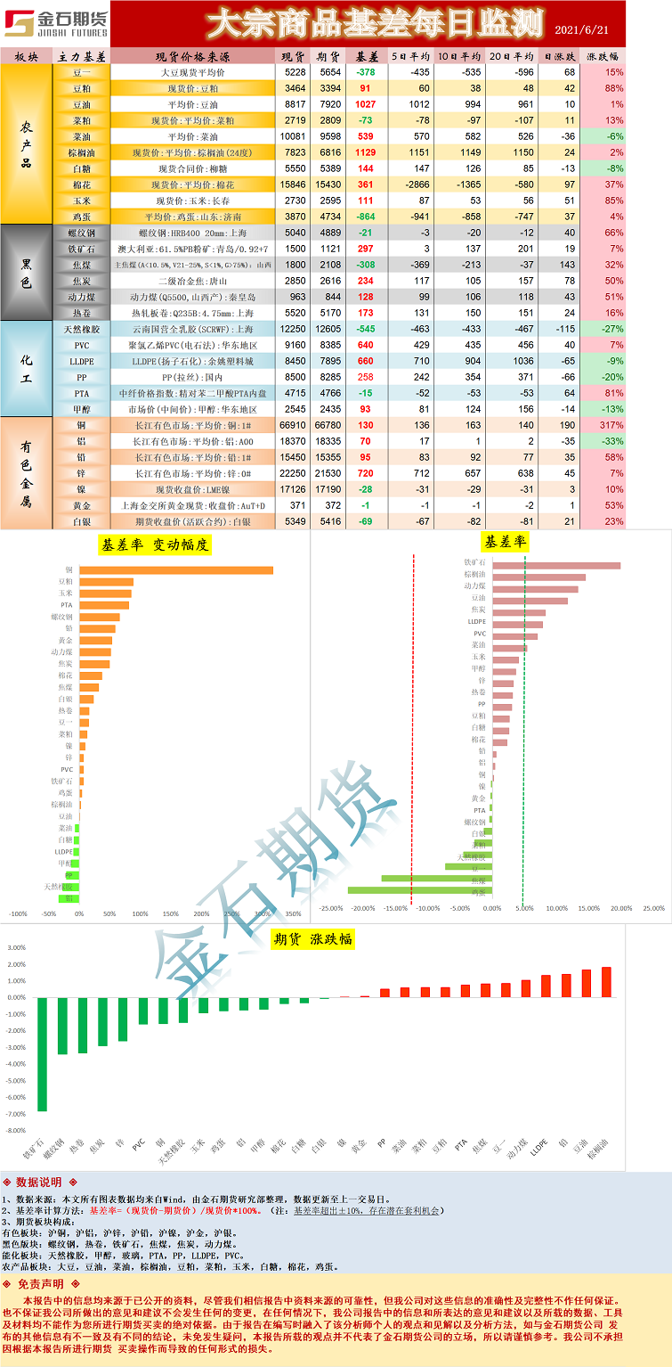 基差.png