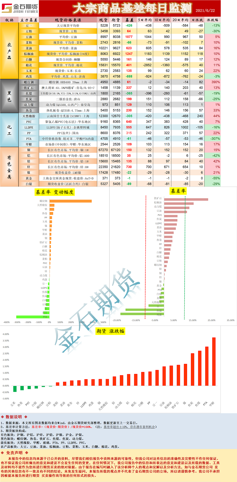 基差.png