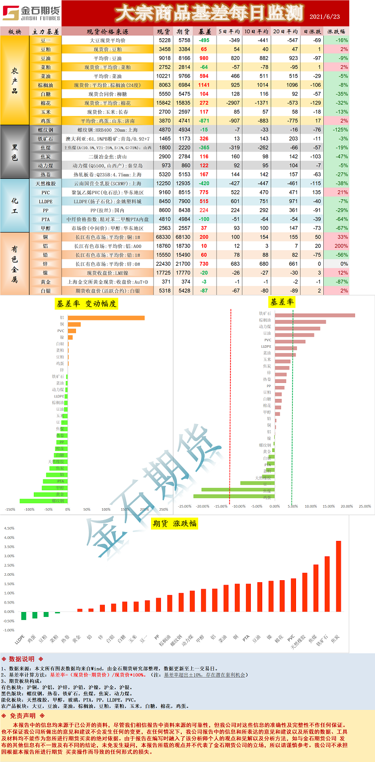 基差.png
