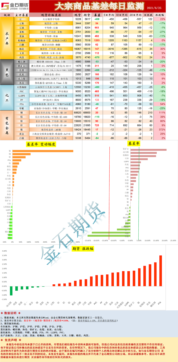 基差.png