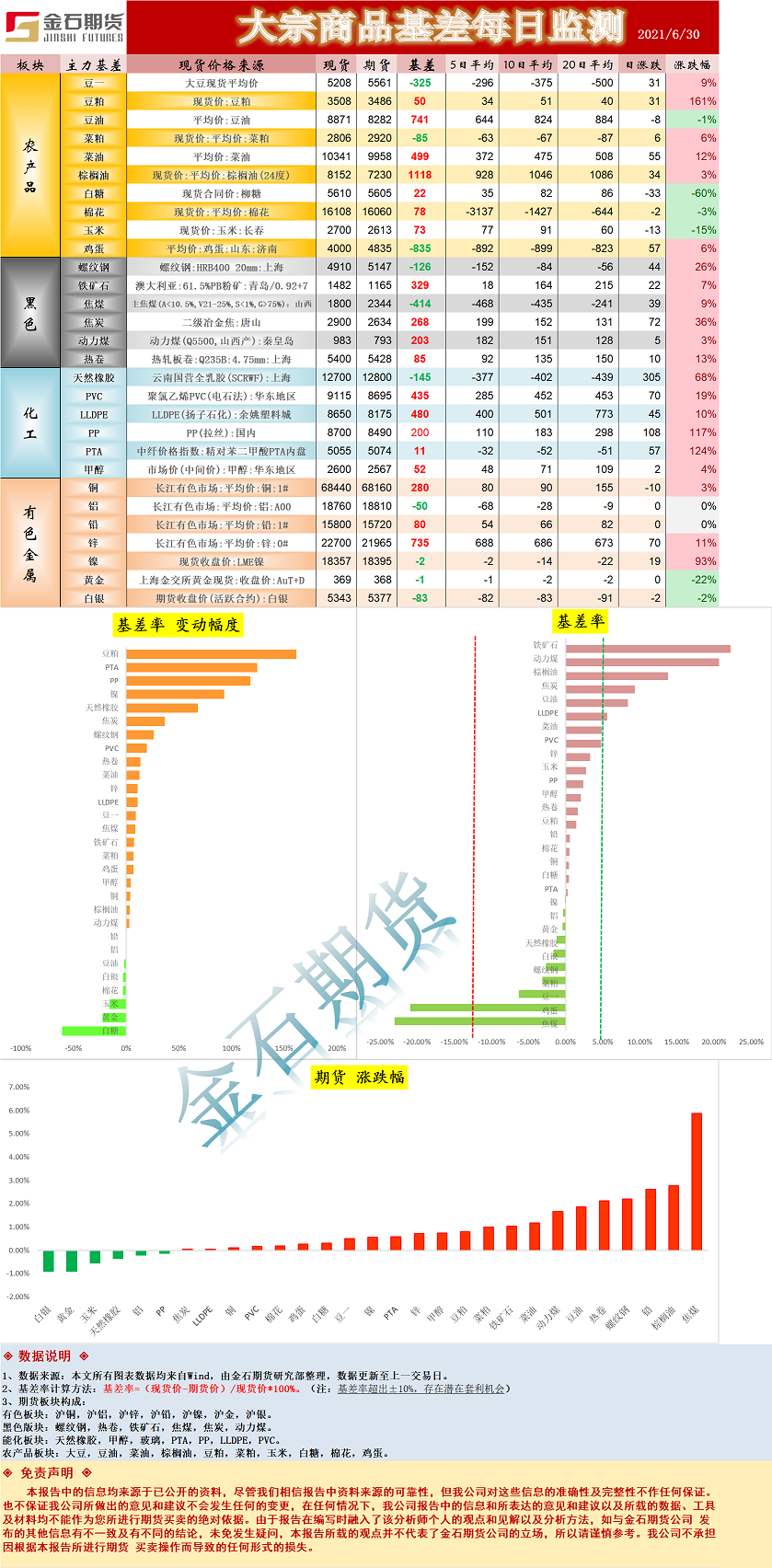 基差.png