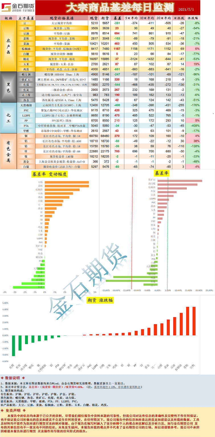 基差.png