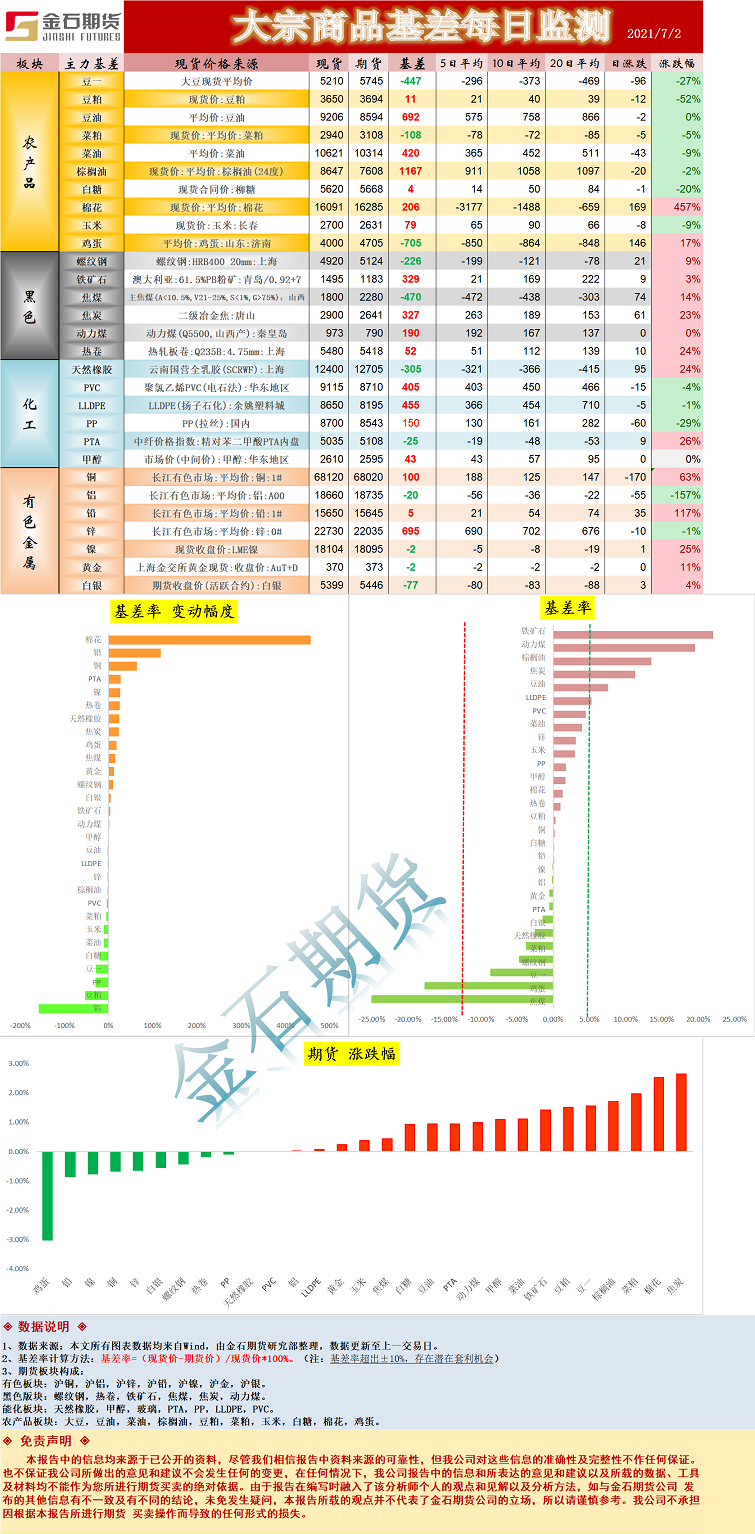 基差.png