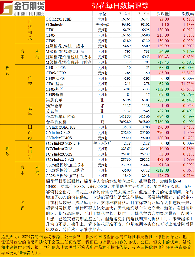 棉花.png