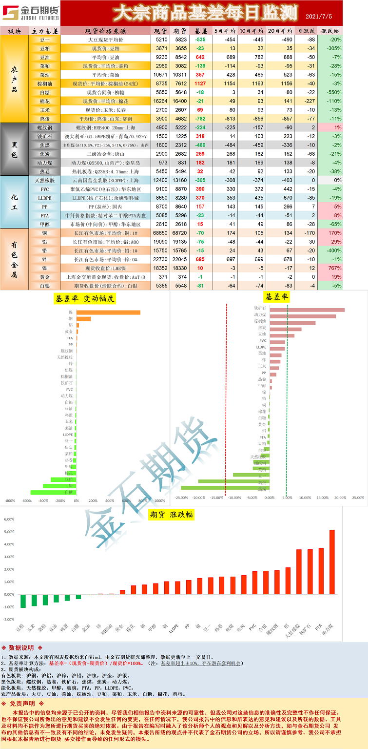 基差.png