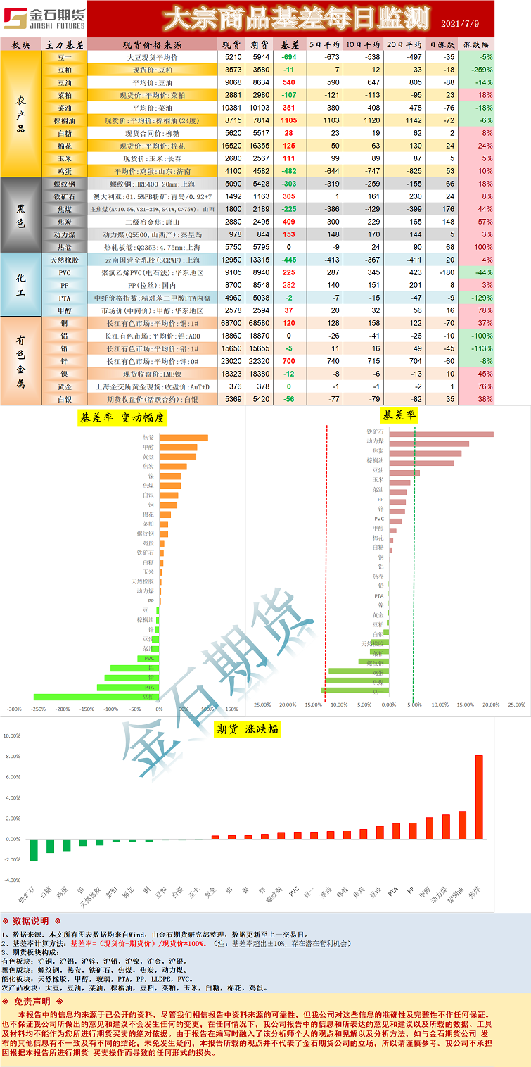 基差.png