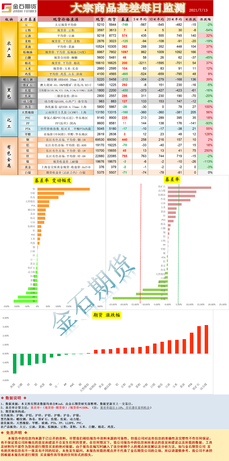 基差.png