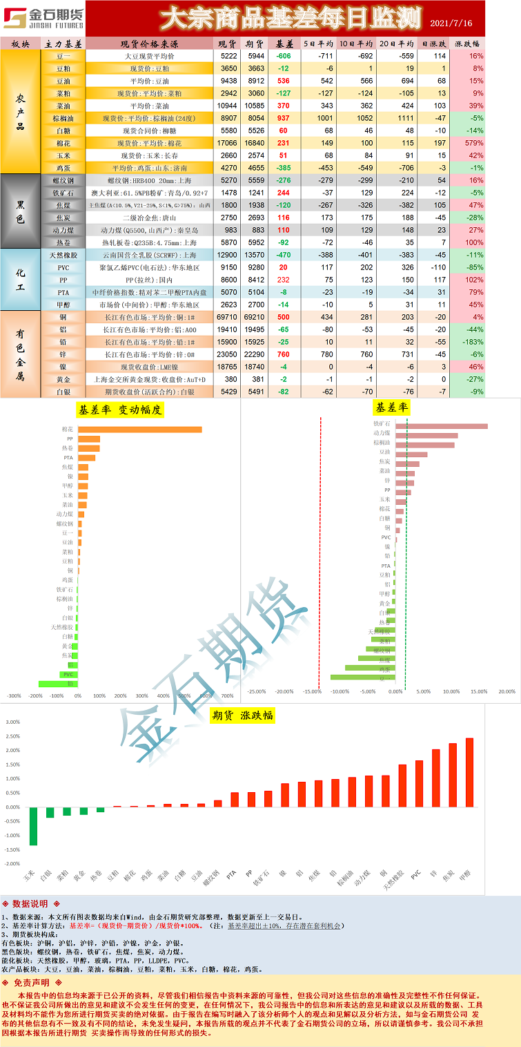 基差.png
