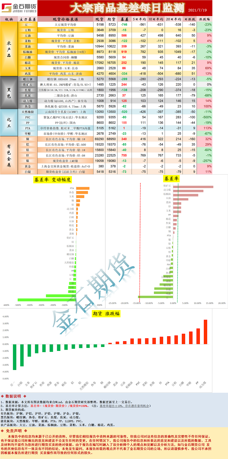 基差.png