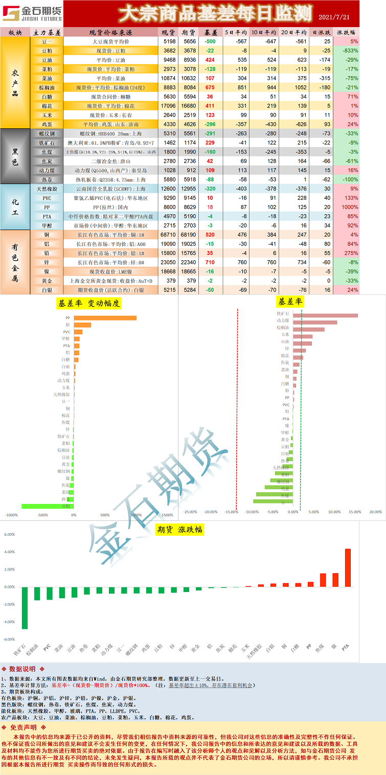 基差.png