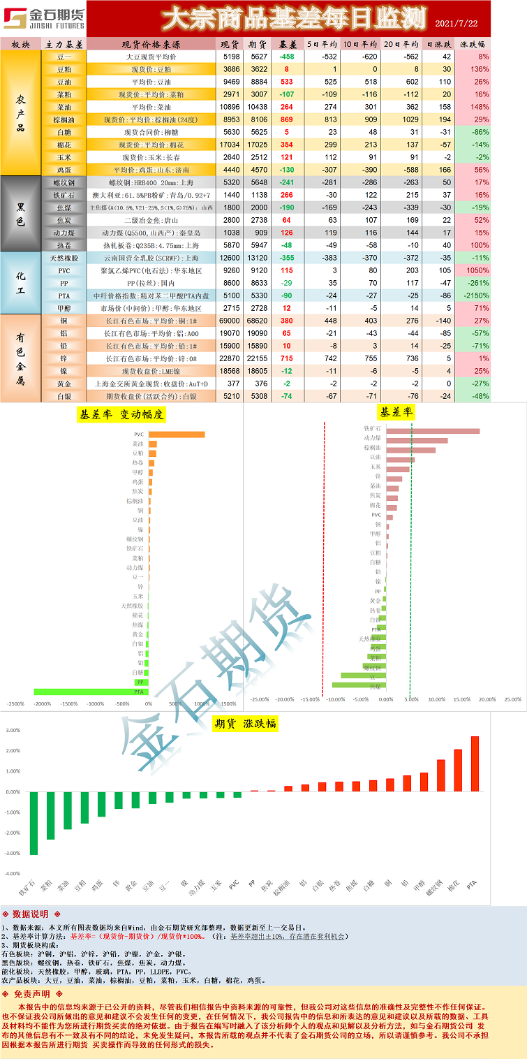 基差.png