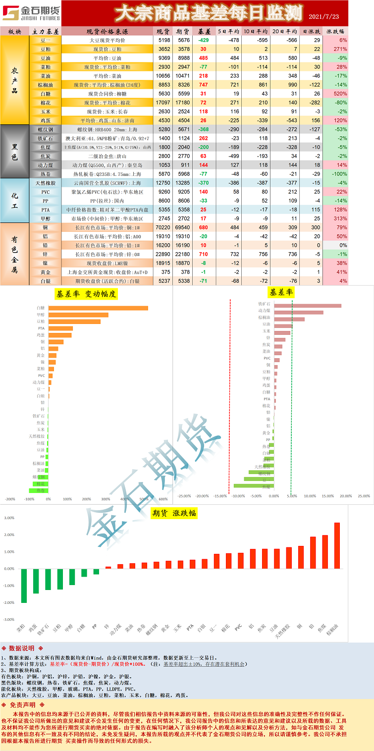 基差.png
