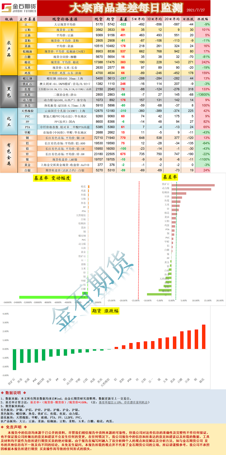 基差.png
