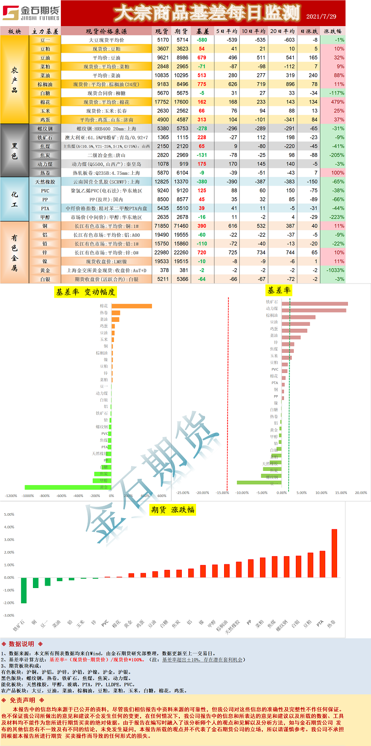 基差.png