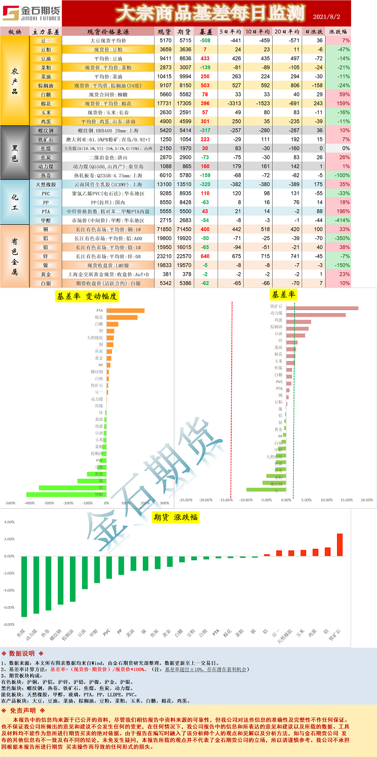 基差.png