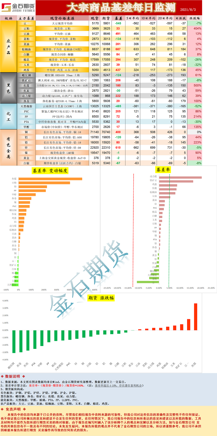 基差.png