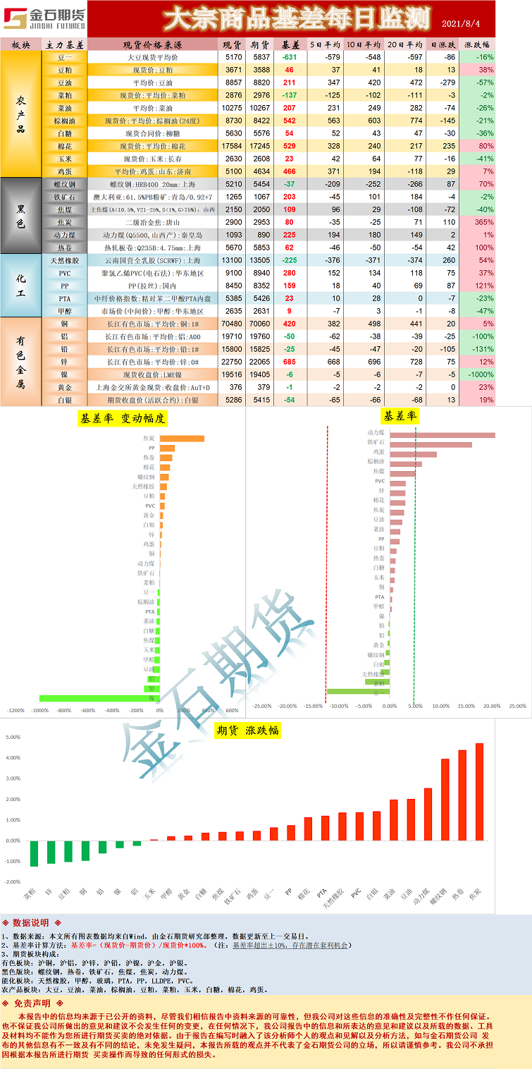 基差.png