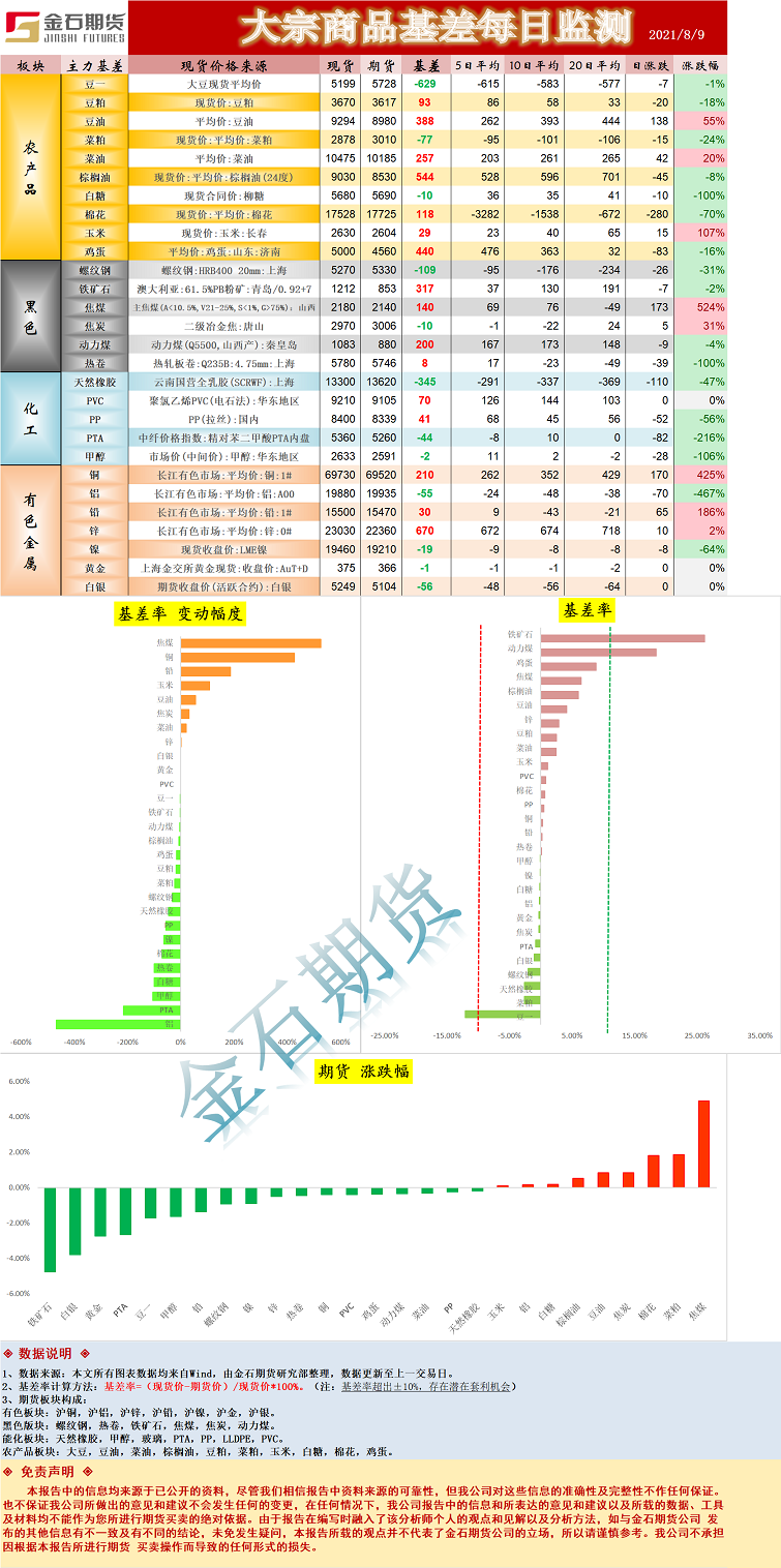 基差.png