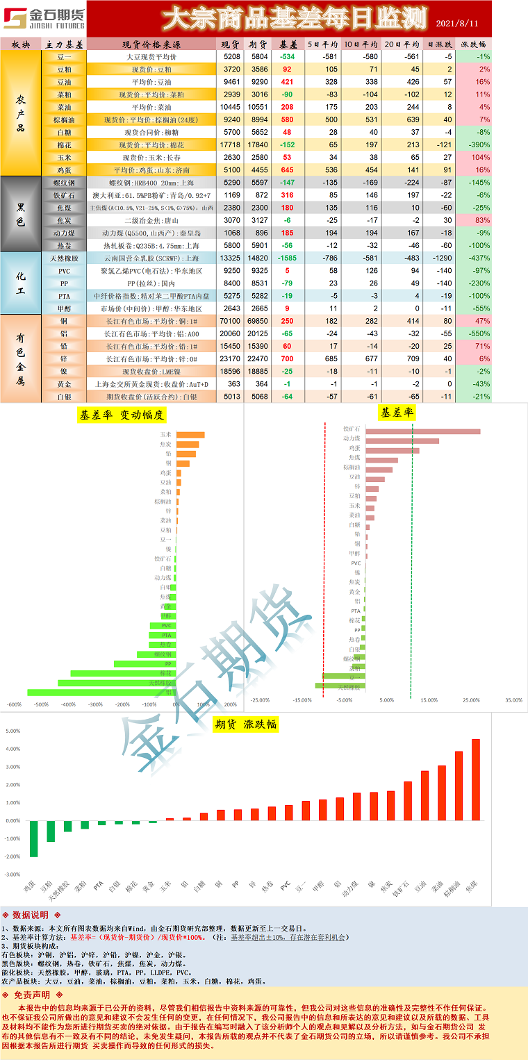 企业微信截图_16286720392930.png