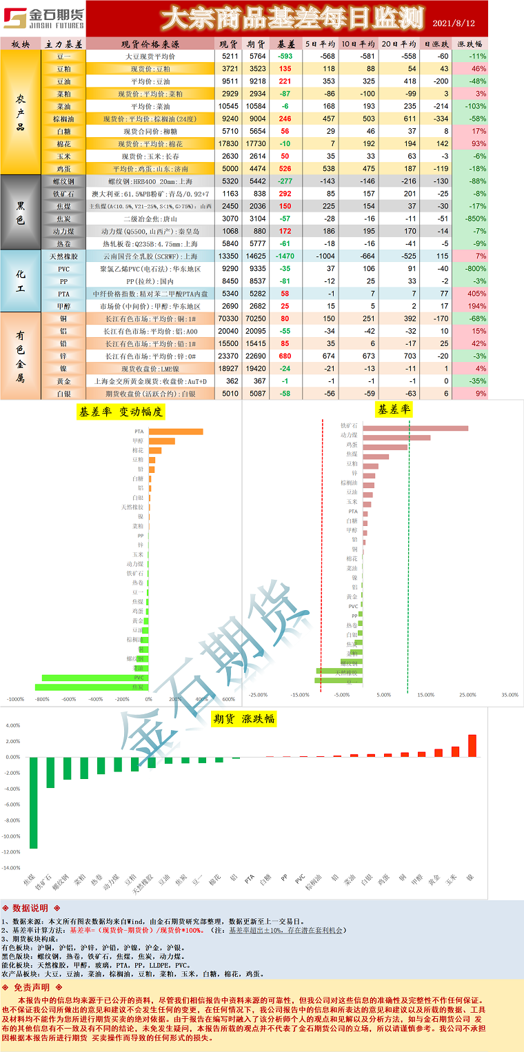 企业微信截图_16287578733133.png