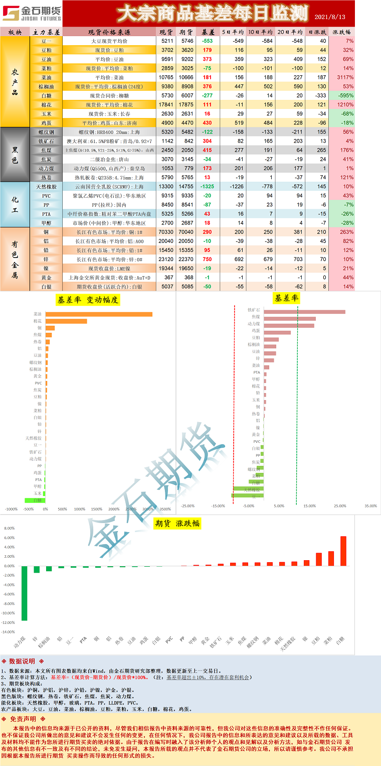 企业微信截图_16288453717829.png
