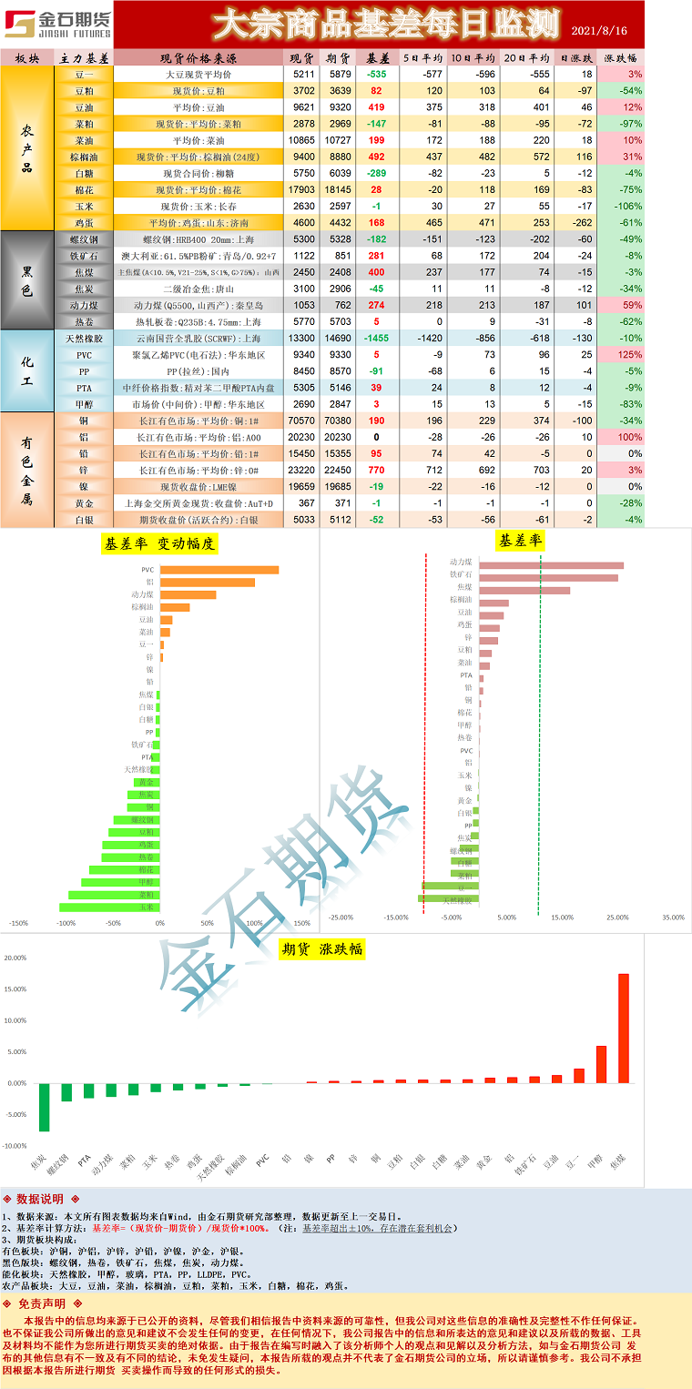 企业微信截图_16291036772524.png
