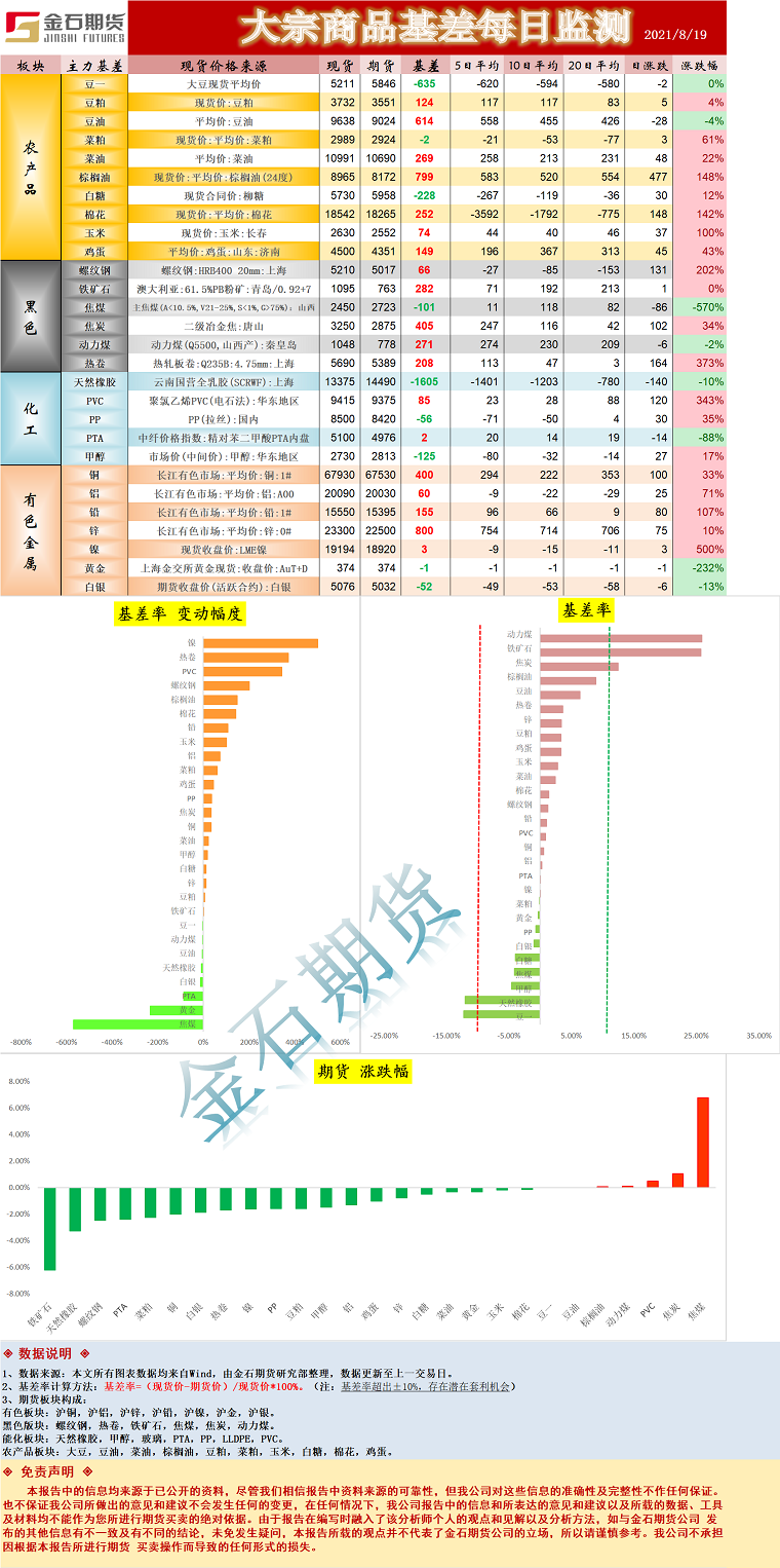 企业微信截图_16293625028216.png