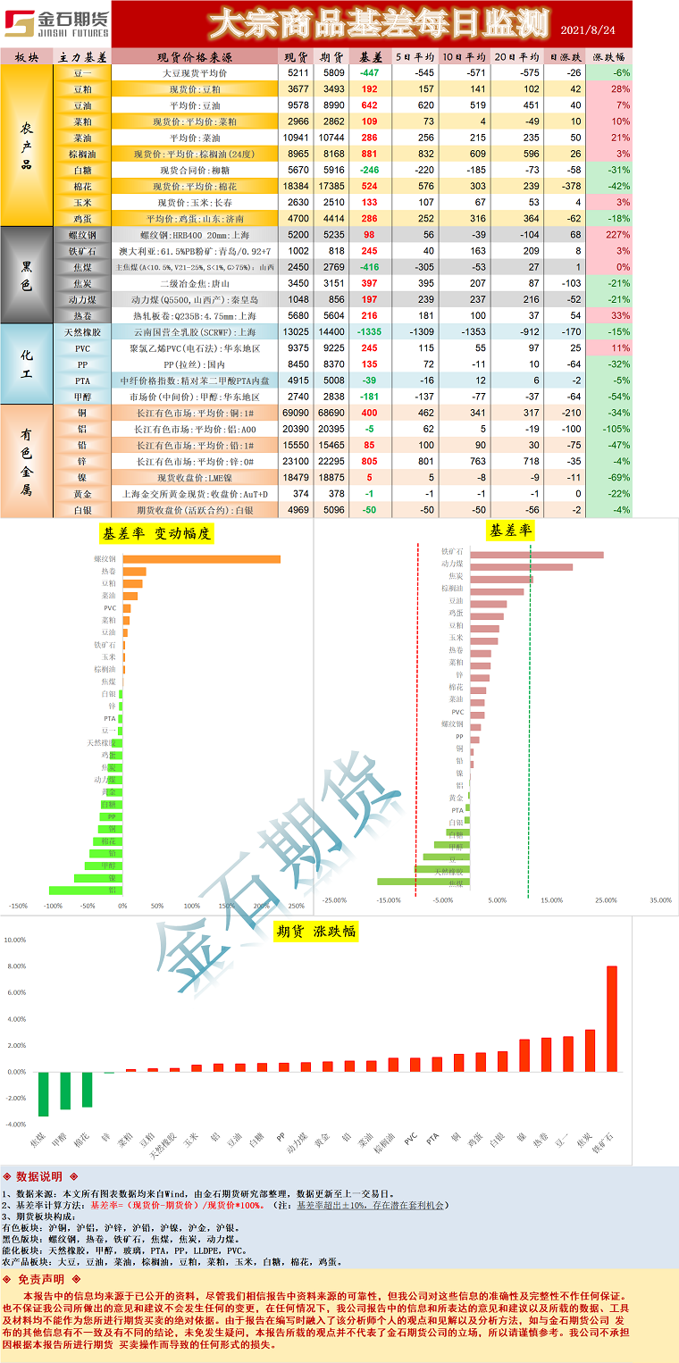 企业微信截图_16297946267350.png