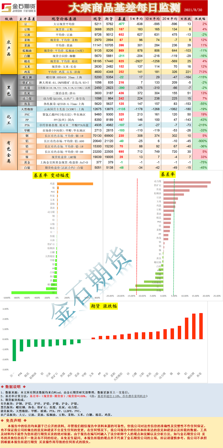 企业微信截图_16303135974533.png