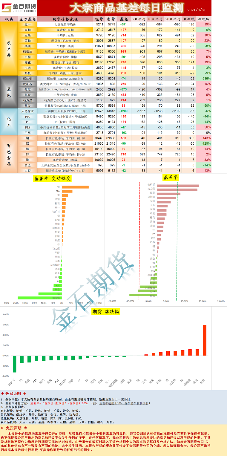 企业微信截图_16304002871621.png