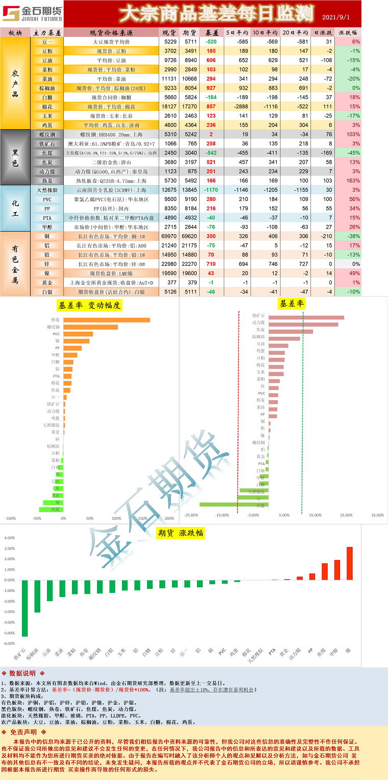 企业微信截图_16304855566126.png
