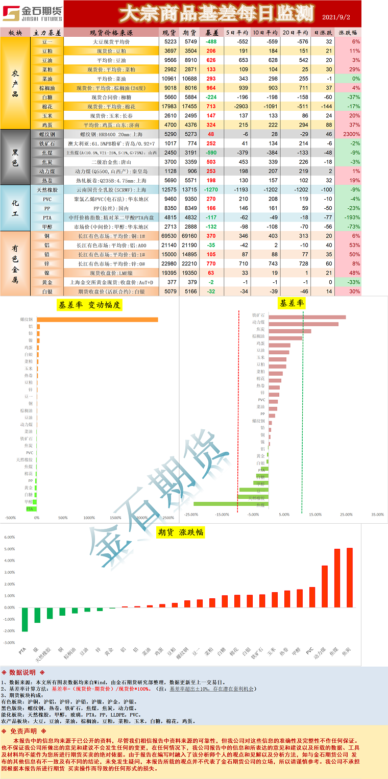 企业微信截图_16305715981049.png