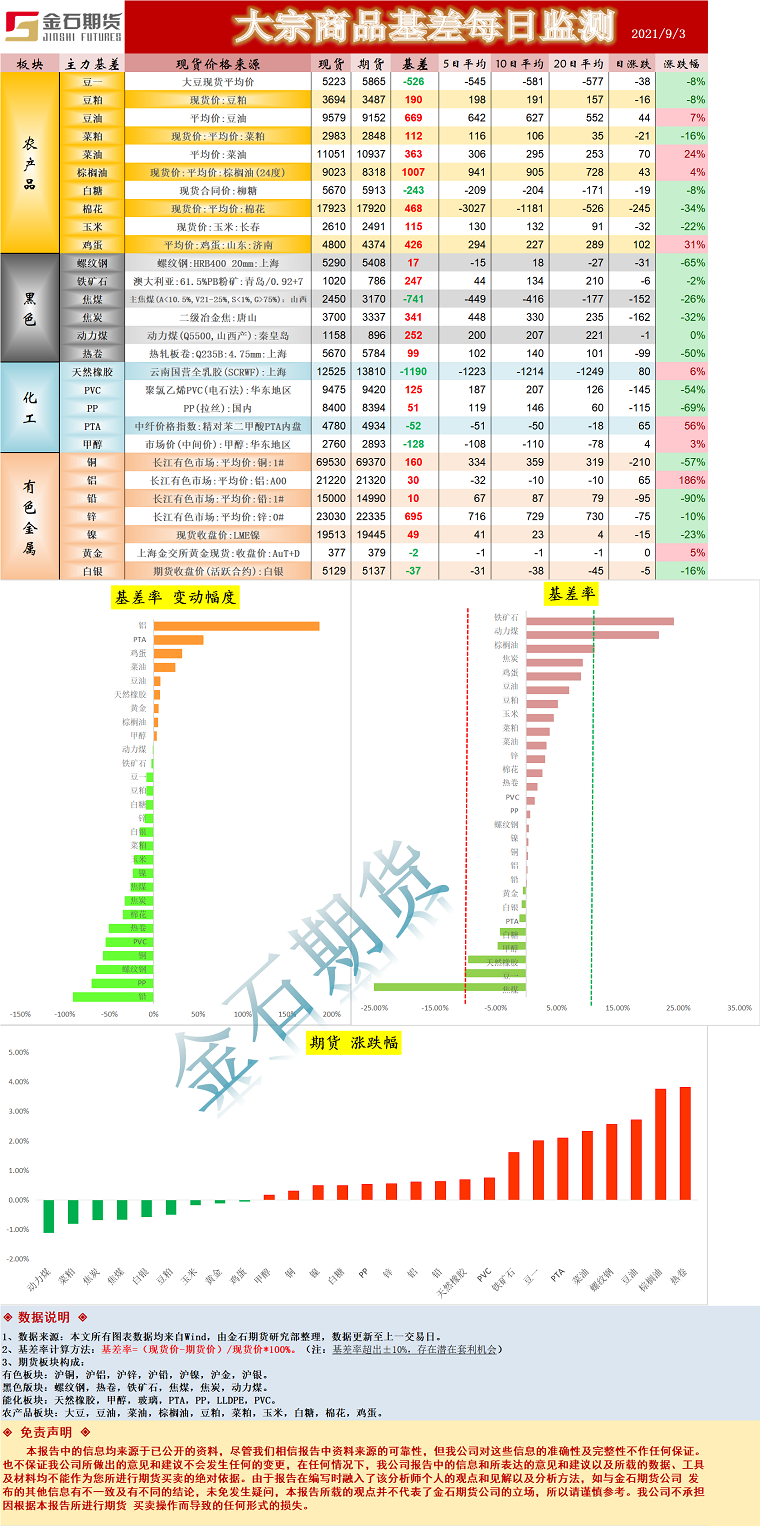 企业微信截图_16306600038969.png