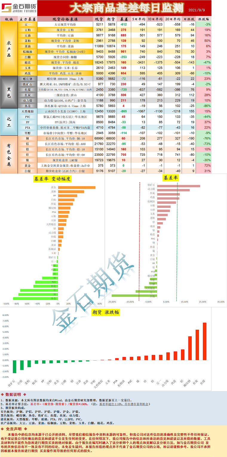 企业微信截图_16311789752611.png