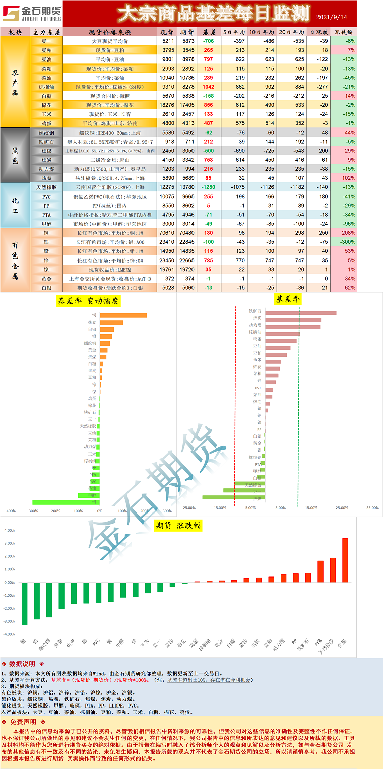 企业微信截图_16316087687401.png
