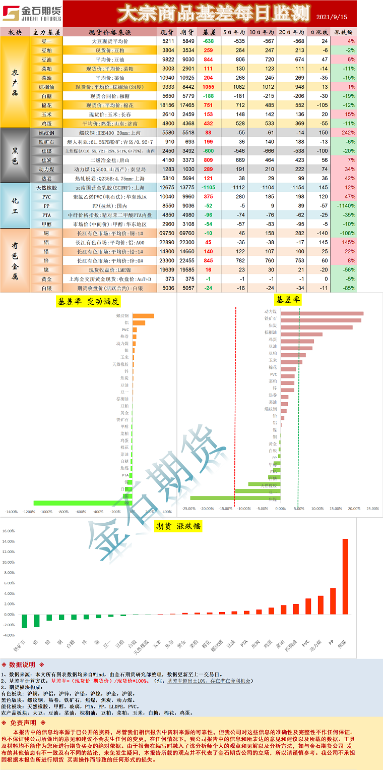 企业微信截图_16316967234924.png