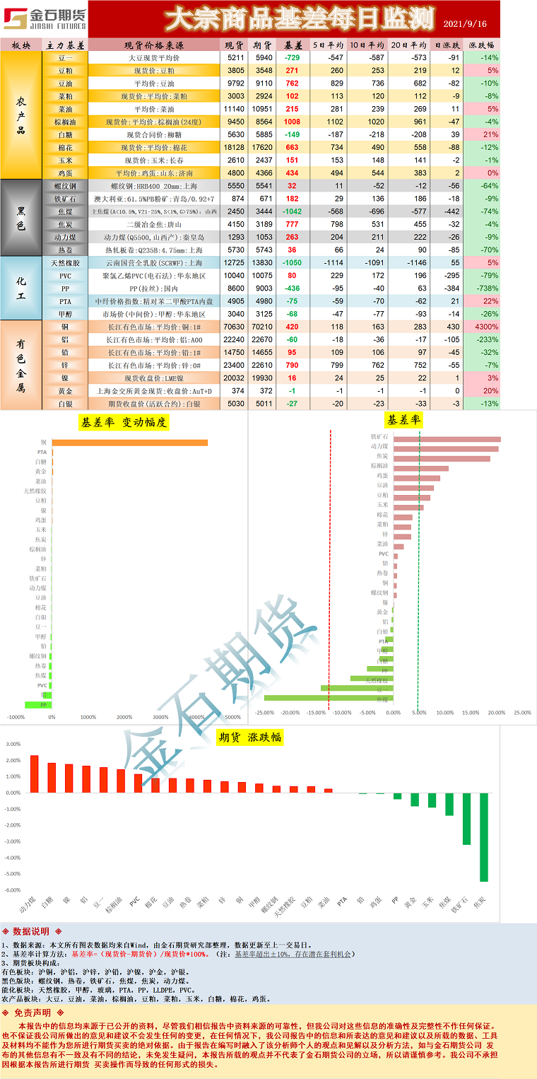 企业微信截图_16317835396651.png
