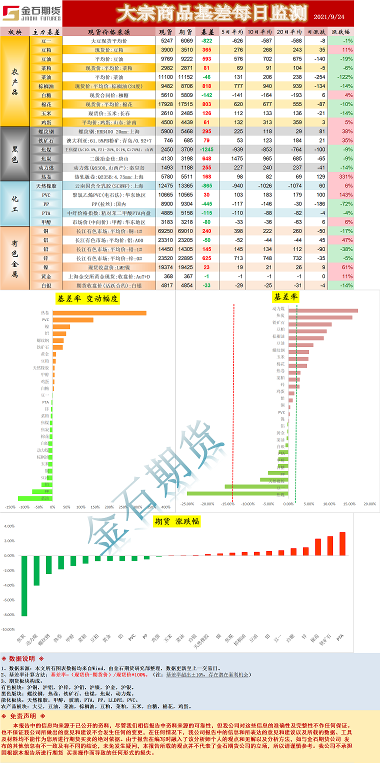 企业微信截图_16324751356195.png