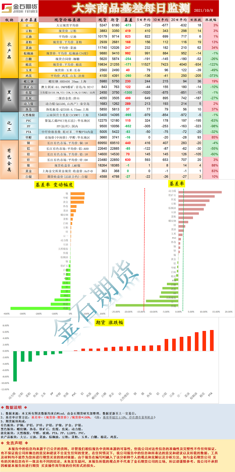 企业微信截图_16336847034653.png