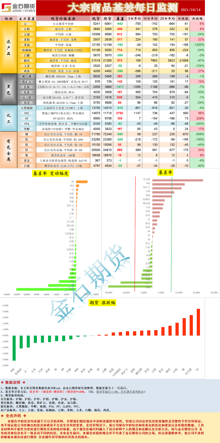 企业微信截图_16342003151663.png